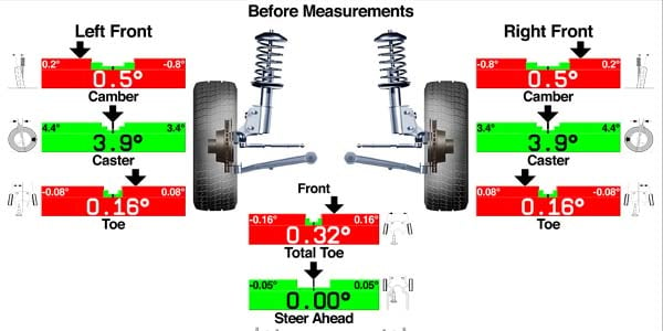 Printout showing an out of alignment vehicle