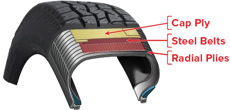 Radial construction tire diagram