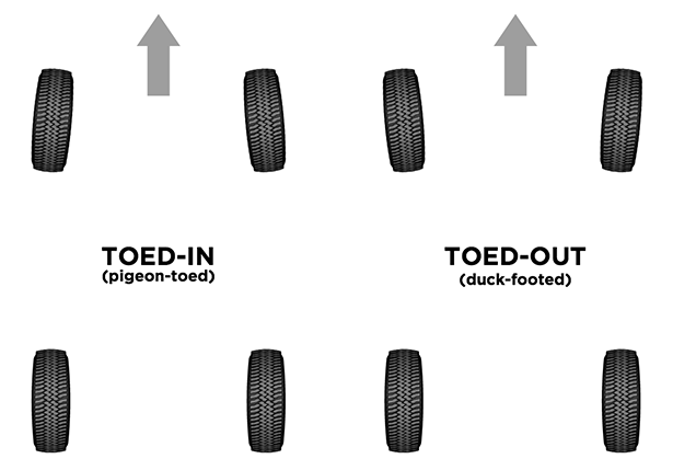 Toed-in and toed-out misalignment