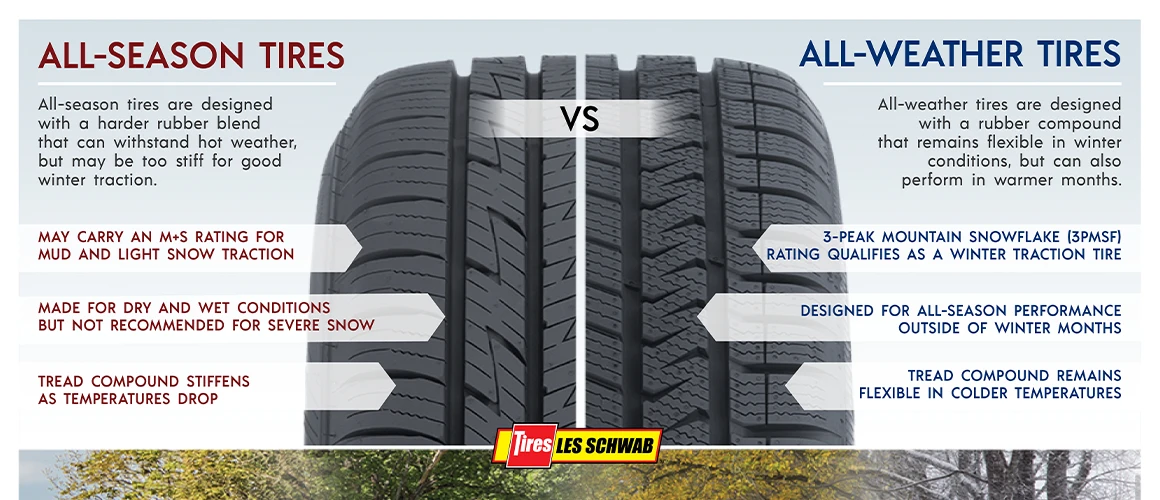 The differences and similarities between all-season and all-weather tires