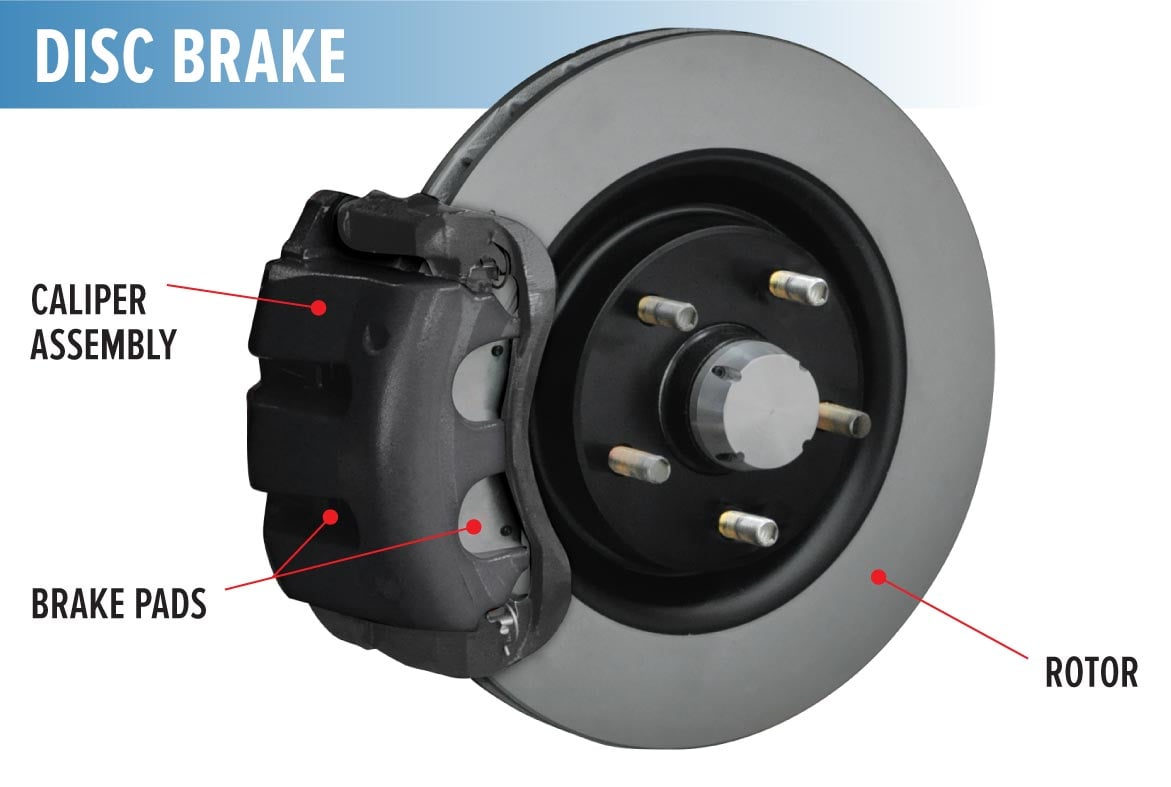 What Do Dashboard Brake Lights Mean? - Les Schwab