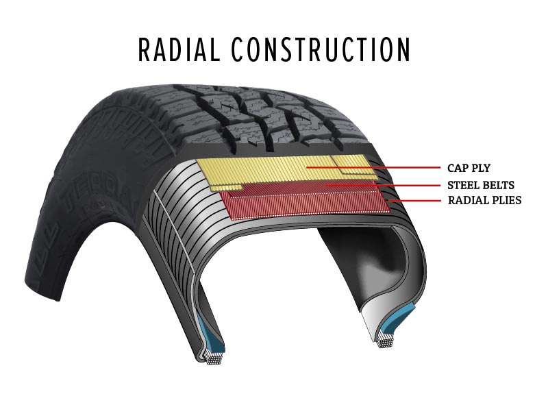 Automotive Tire Size Chart