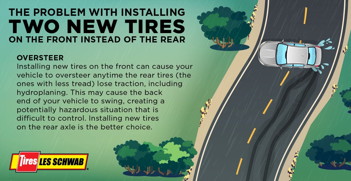 Oversteer illustration when two new tires are installed on the front.