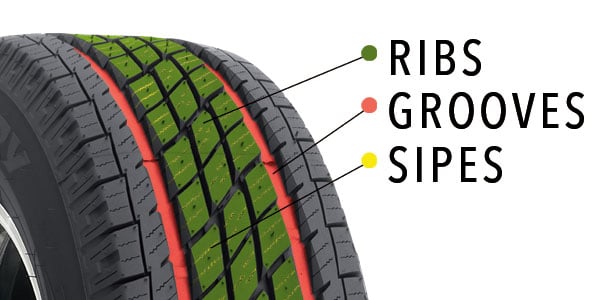 Graphic showing tire grooves, ribs and sipes