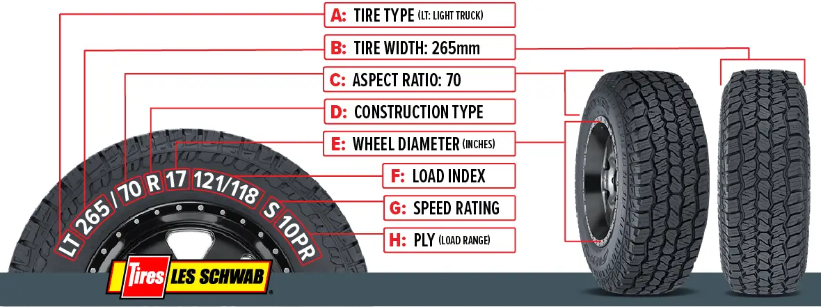 Tires guide for Lifted Trucks