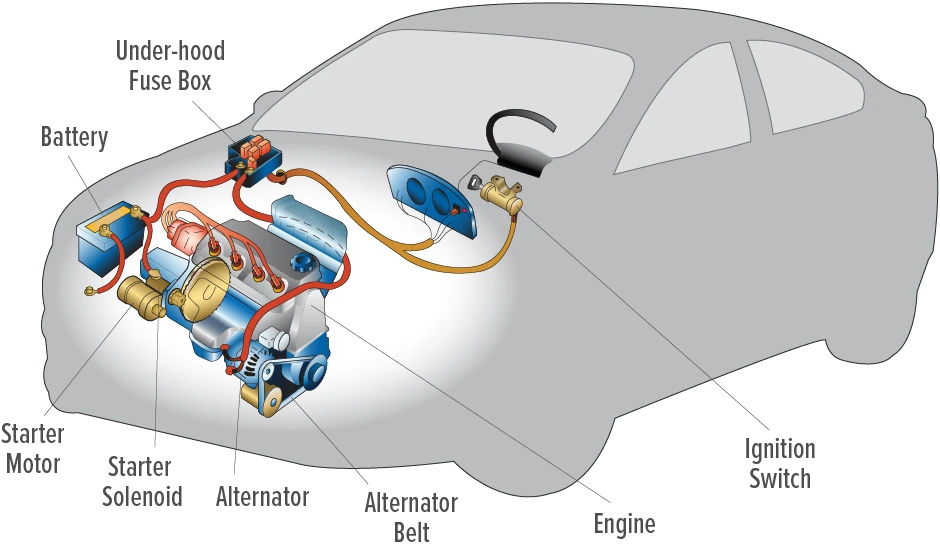 Vehicle electrical system drawing