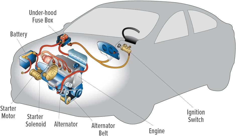 What causes a car battery to fail?