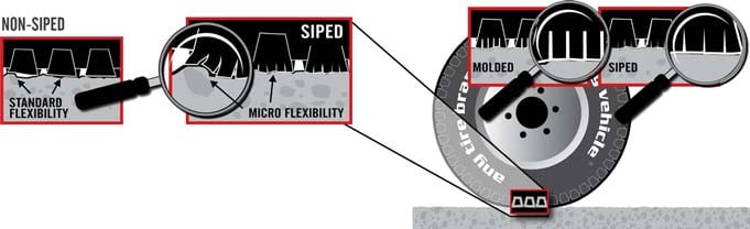 Tire surface flexibility comparison
