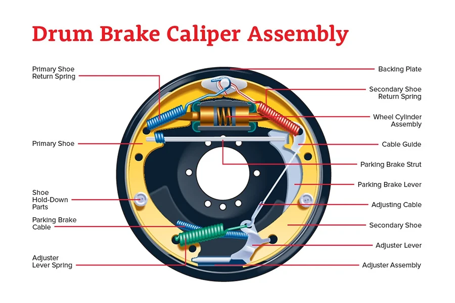 Drum brake caliper assembly
