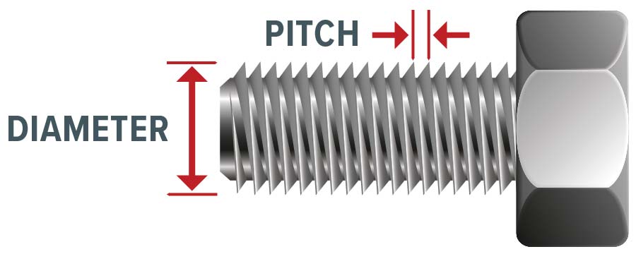 Thread Diameter and Pitch