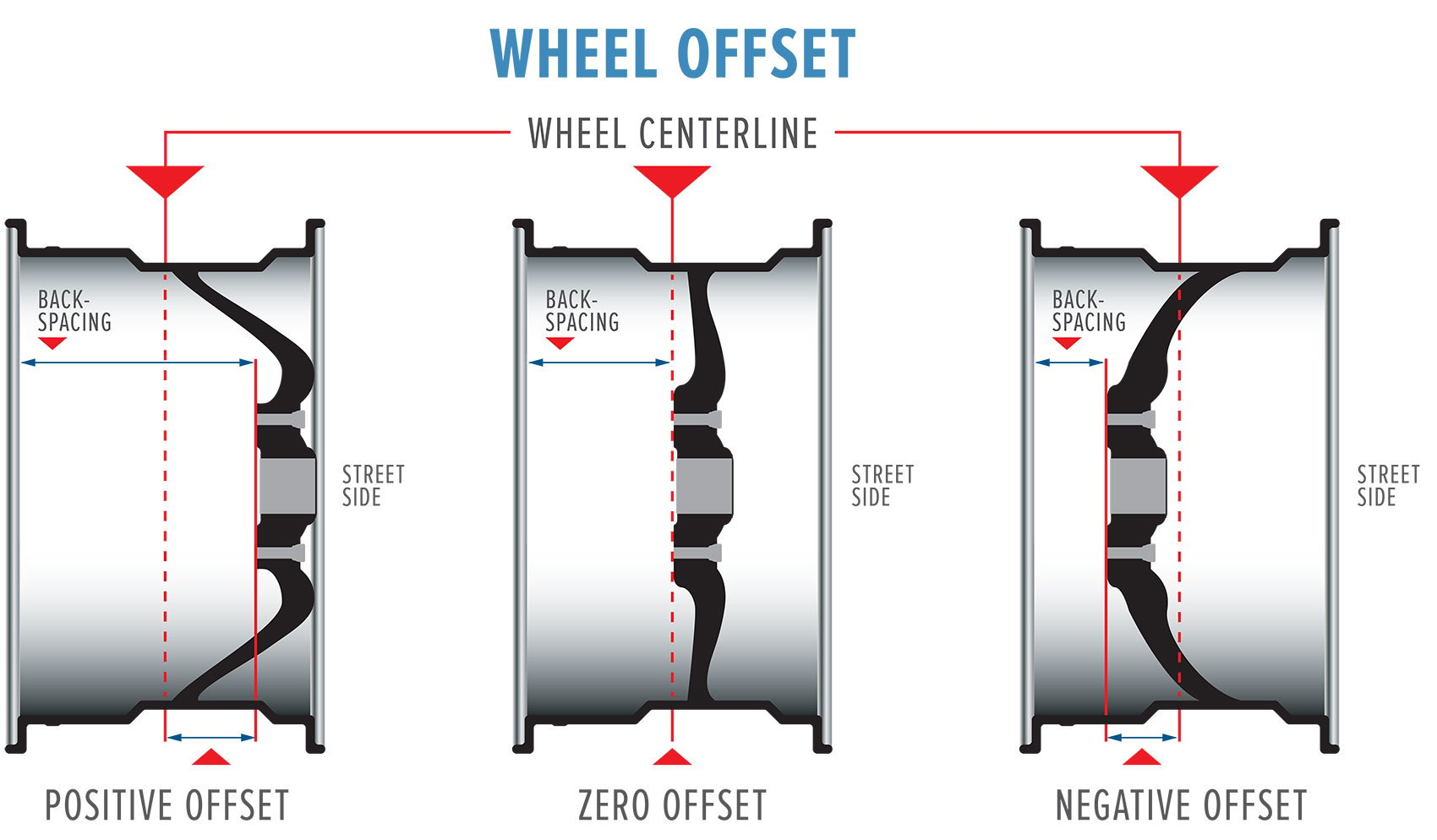 Porsche Wheel Offset Chart