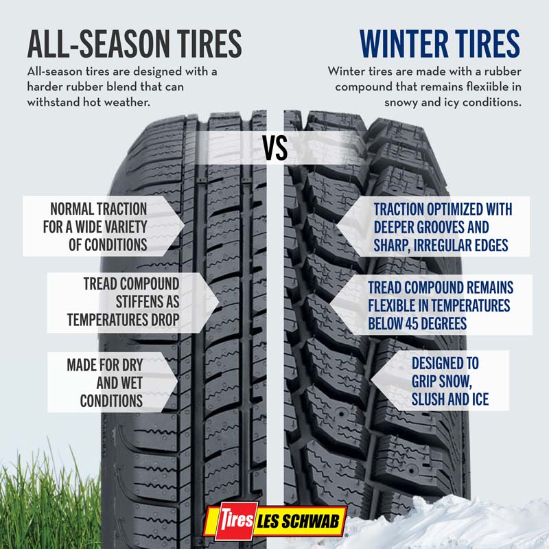 Differences between all-season and winter tires