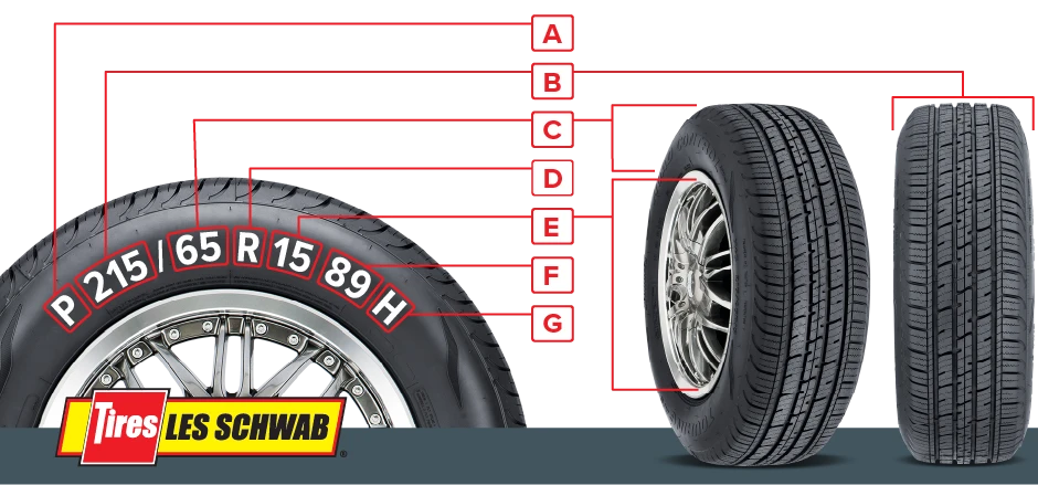 Tire size: meaning of each part