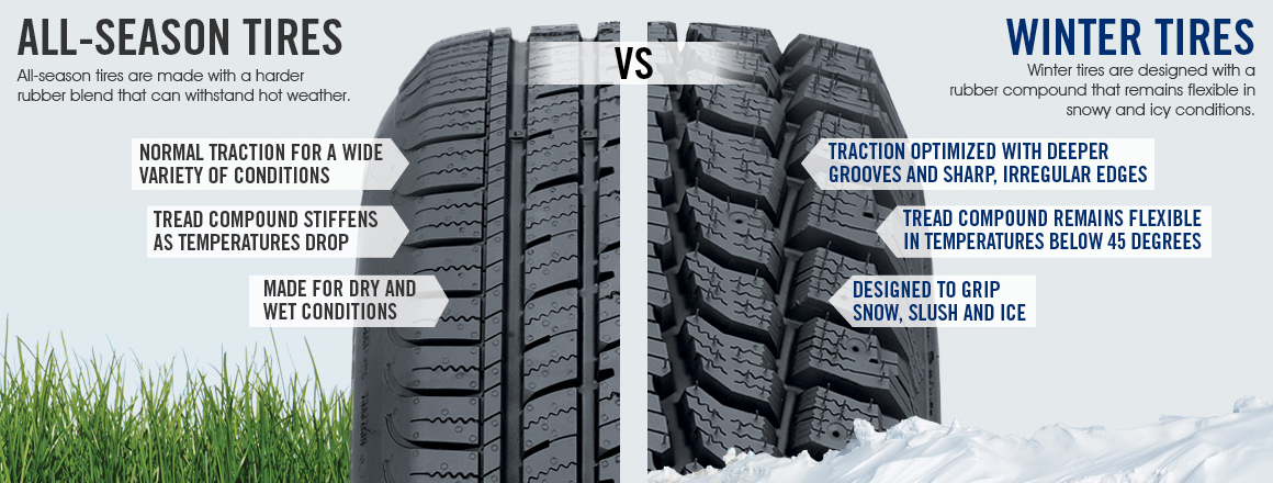 Differences between all-season and winter tires graphic