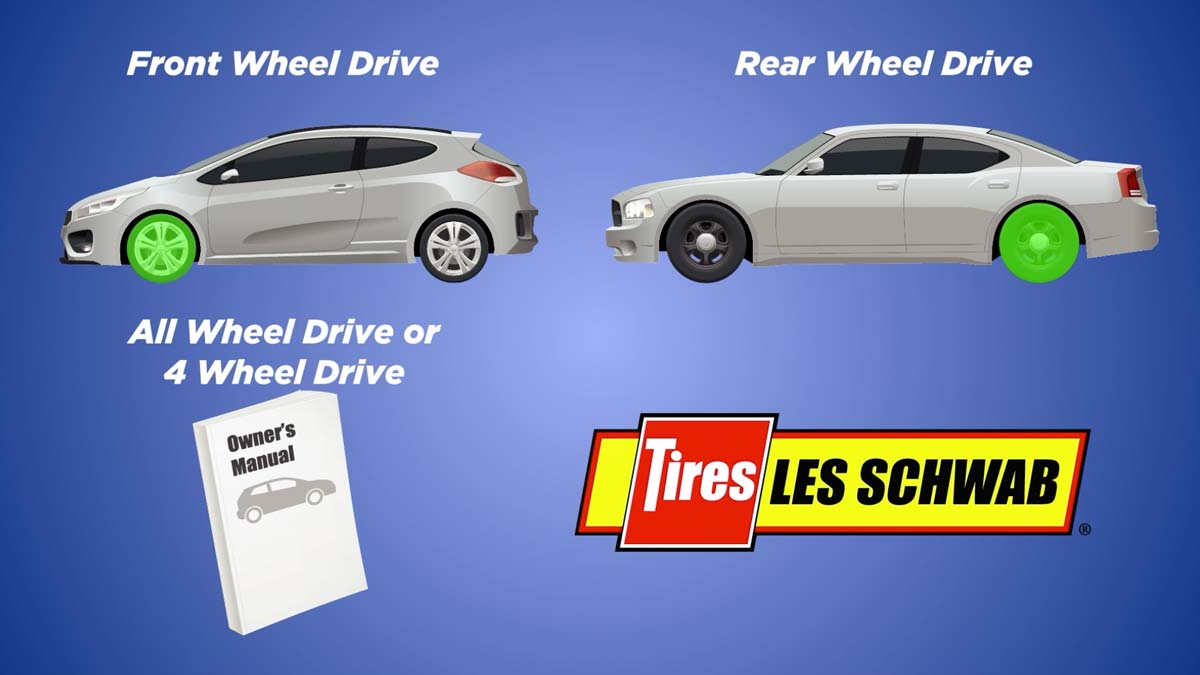 Chart showing which tires to install your tire socks on