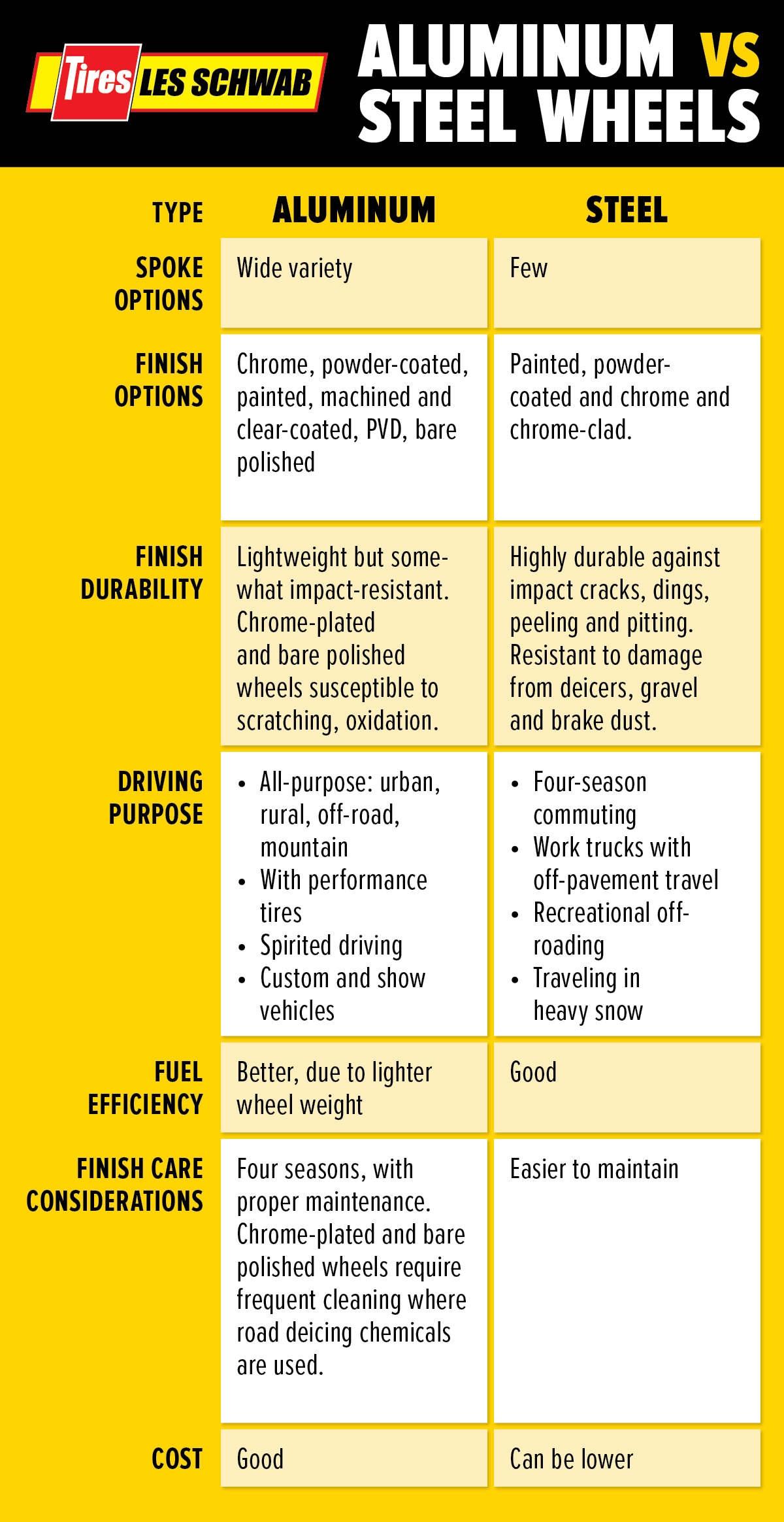 Rim Weight Chart