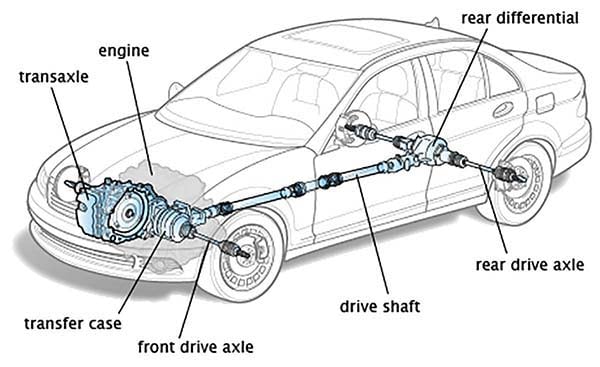 Should You Replace All Four Tires on Your AWD Vehicle? - Les Schwab