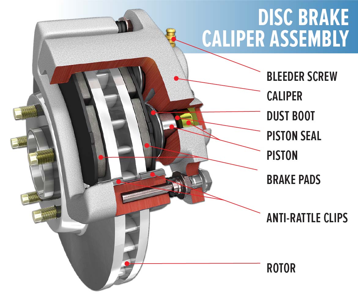 Graphic showing parts in a disc brake caliper assembly