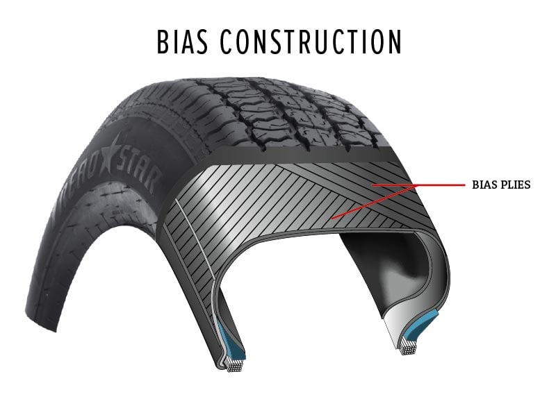 Bias tire cross section showing ply angles