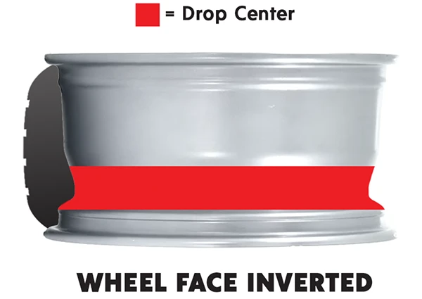 Wheel face inverted during tire installation. Red band indicates the drop center.