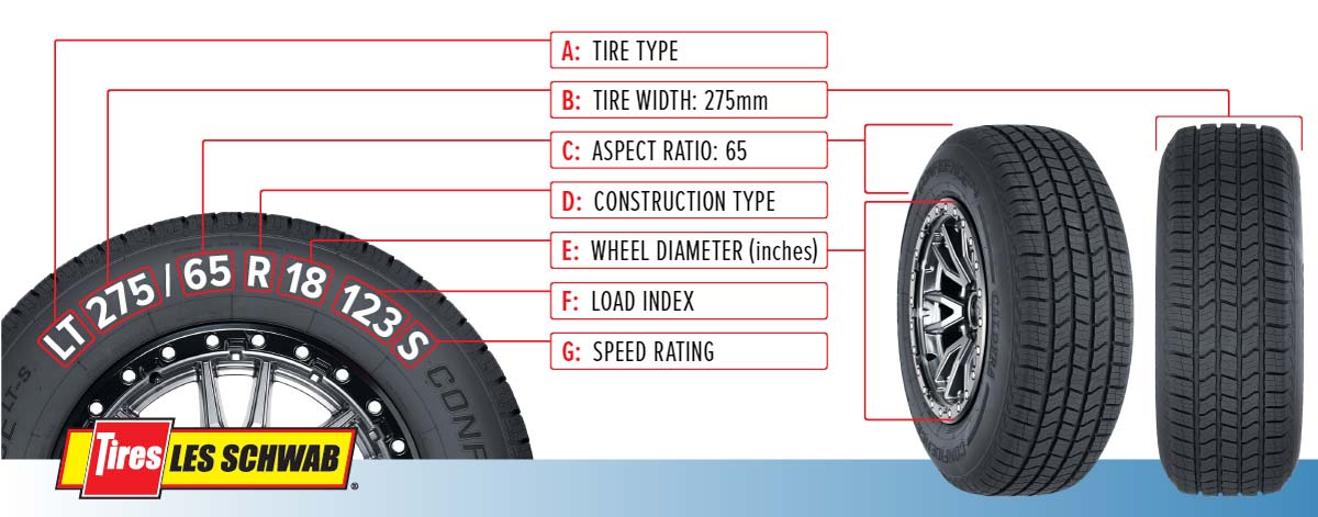 Tire Size Explained