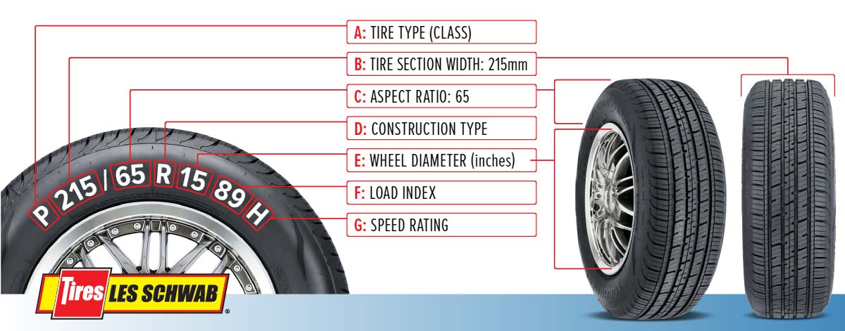 How to Read a Tire Sidewall