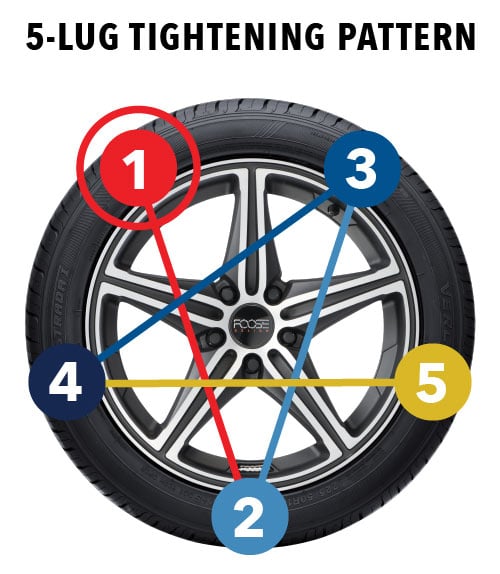 How to Change a Tire Les Schwab
