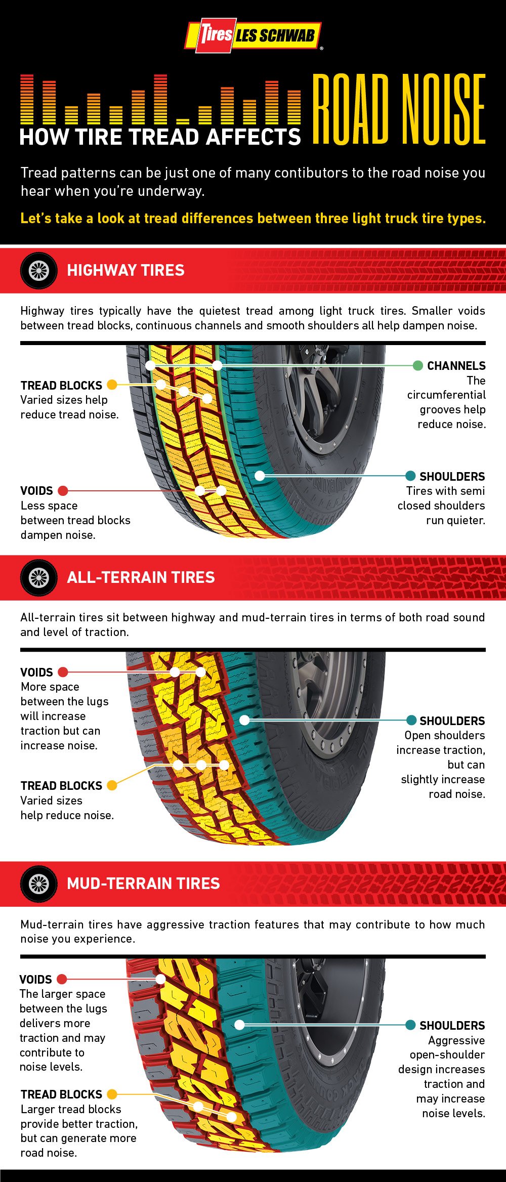 Tire Noise Comparison Chart