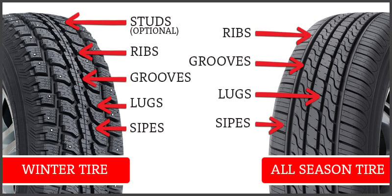 Tread parts of winter tire and all-season tire