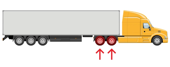 Tire Positioning Impact center