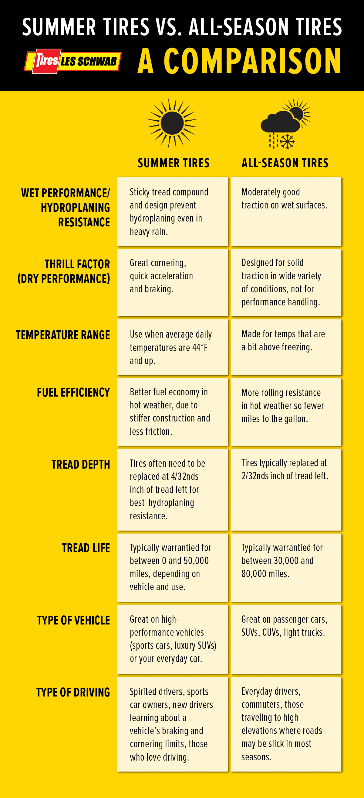 All Season Tire Comparison Chart