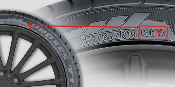 Tire sidewall with the speed rating highlighted.