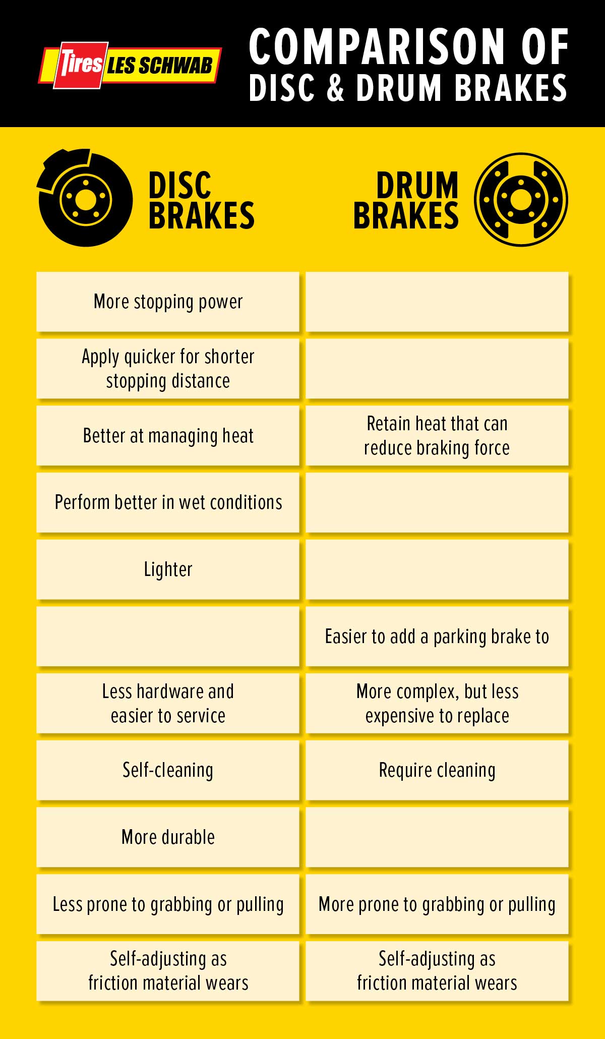 Brake Pad Wear Chart