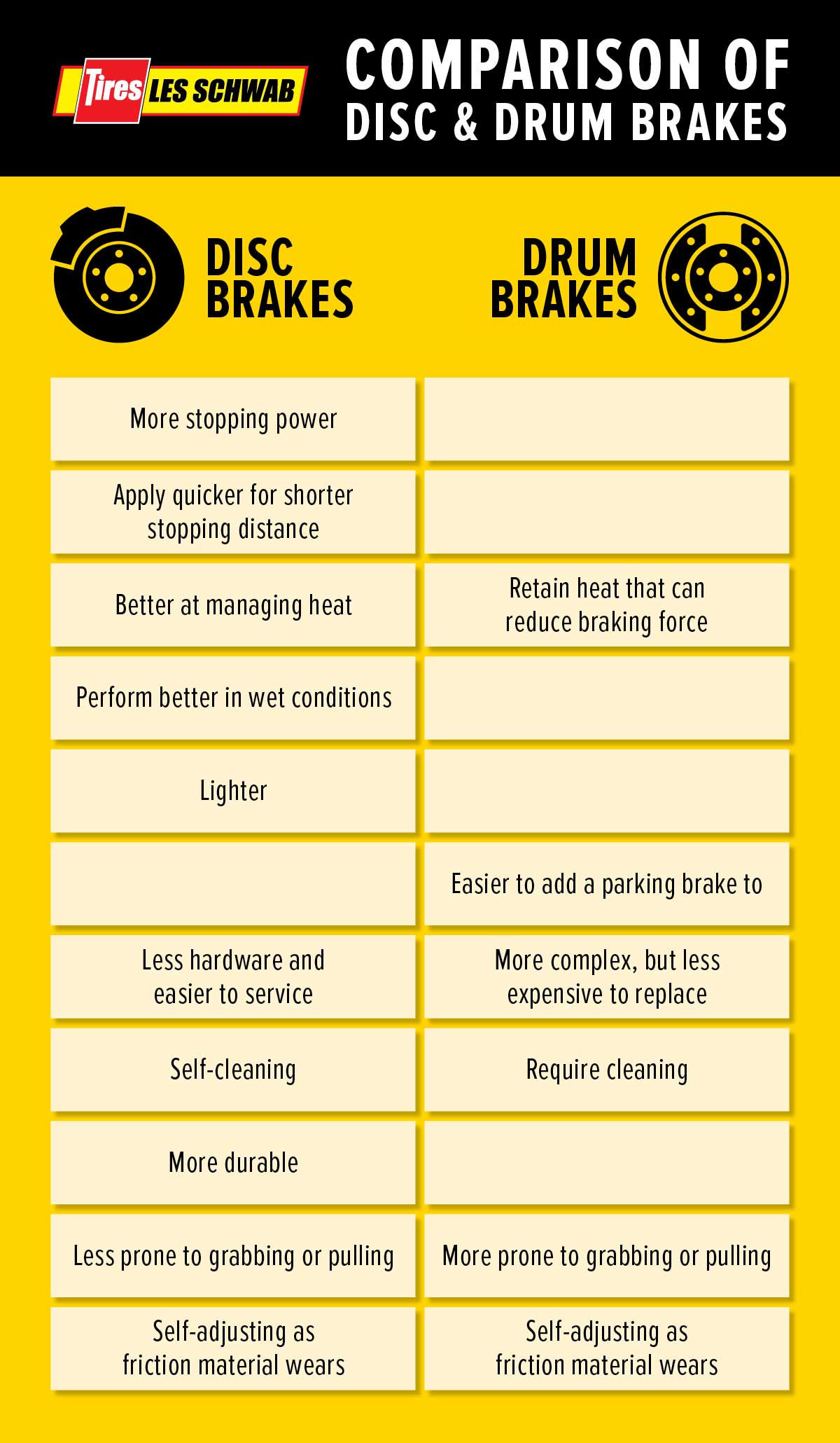 Brake Fluid Comparison Chart