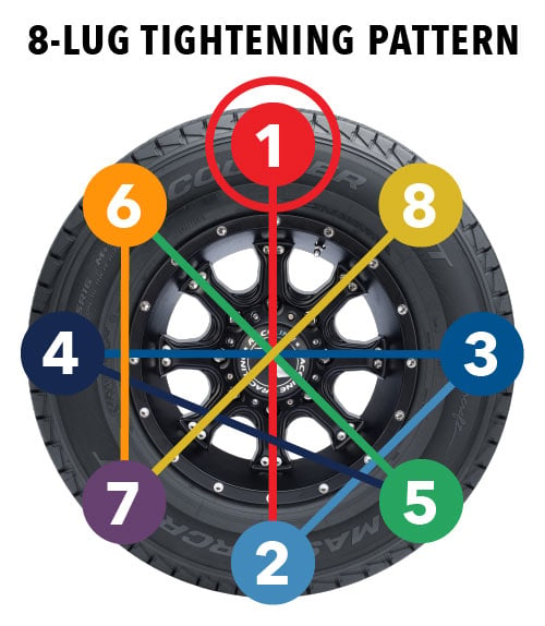 Proper order for eight lug nuts.