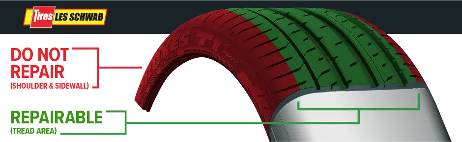 Repairable and non-repairable areas on a car tire.