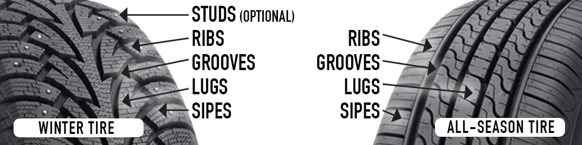 A side-by-side example of the differences between winter and all-season tires