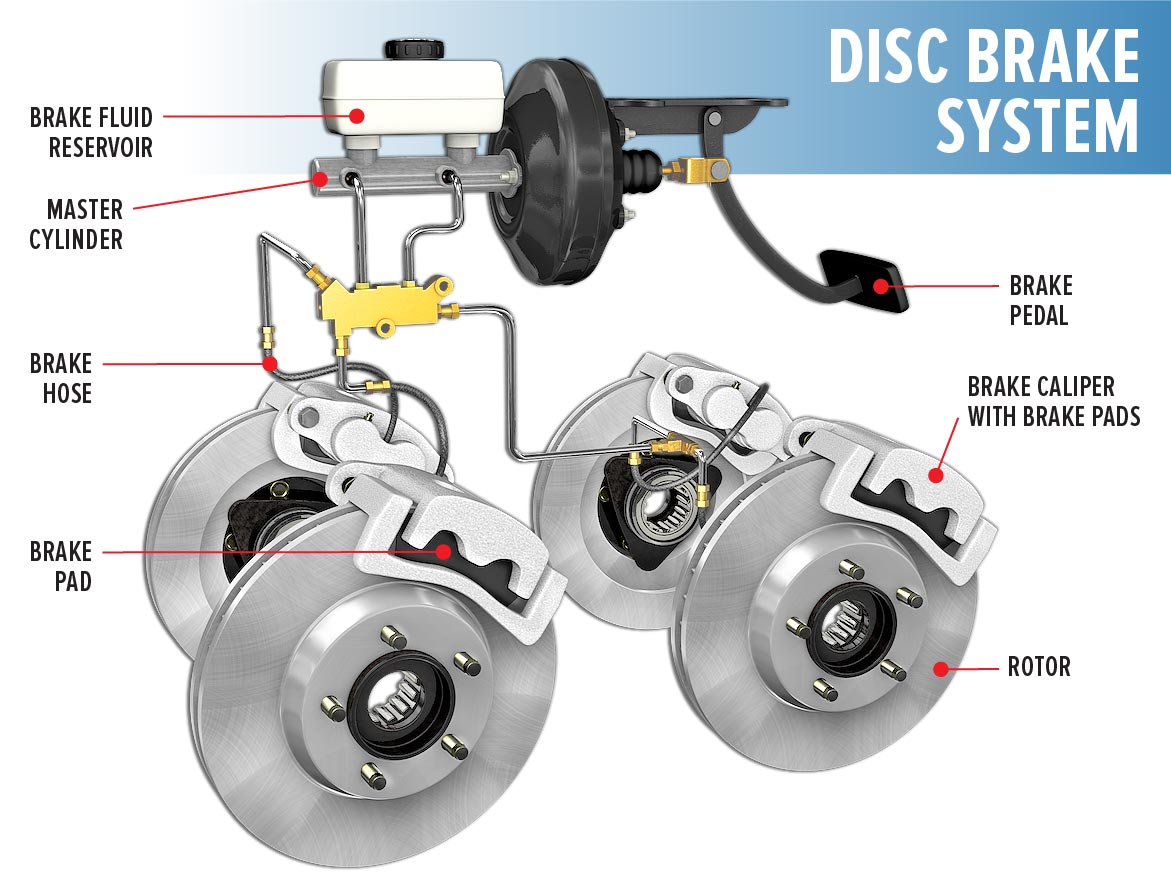 Simple Brake System Diagram