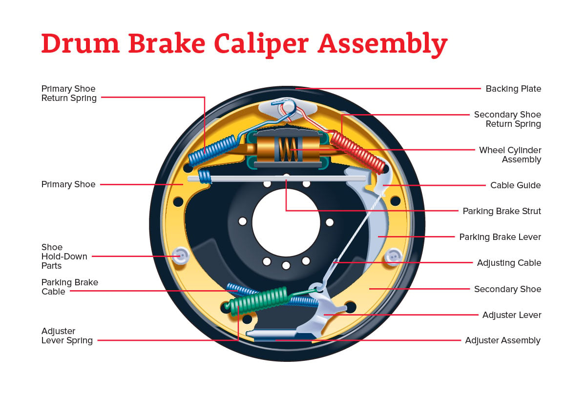 Drum Brake Assembly