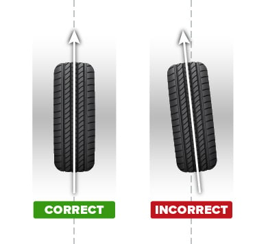 Correct and Incorrect Alignment Illustration