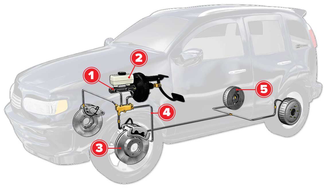 Diagram of a brake system