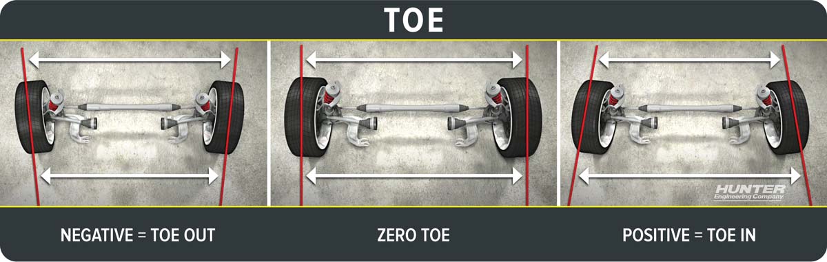 Illustration of Toe