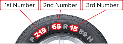 Find Your Tire Size Help Text